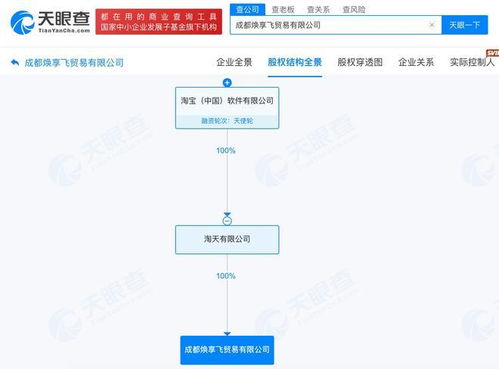 淘寶在蓉新設貿易公司，布局互聯網銷售新篇章
